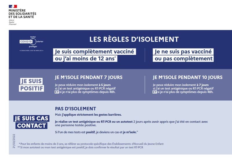 tableau récaptitulatif isolement covid19 2022