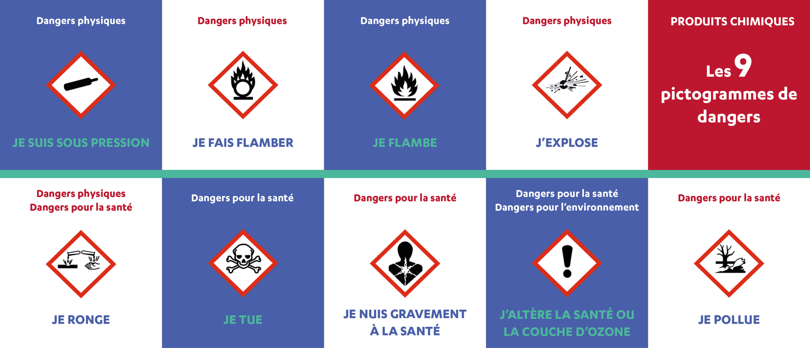 pictogramme de danger produits chimiques