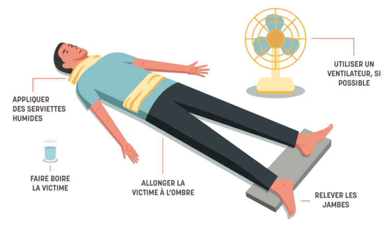 Chaleurs Fortes Canicules Que Dois je Faire SIST BTP chaleurs-fortes-canicules-que-dois-je-faire-sist-btp